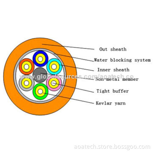 Fiber Optic Cable in Multi-/Single-cable Design, 2 to 24 Fiber Count